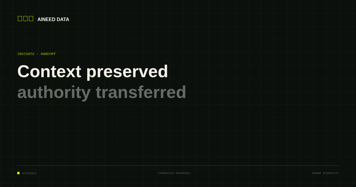 Customer-facing AI conversation handing complete context to a named human owner