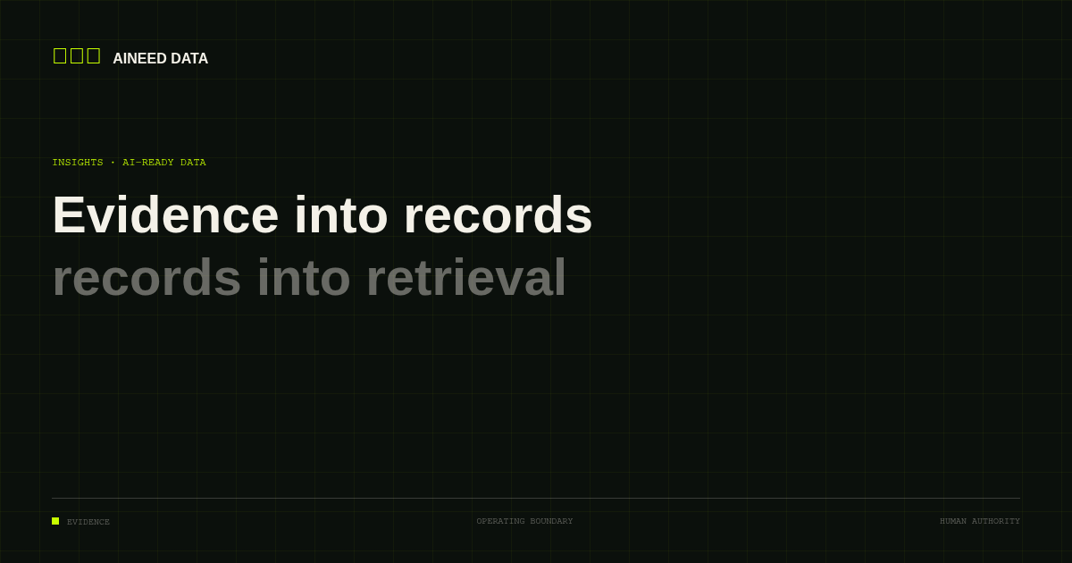 Structured records flowing into an AI agent with sources, timestamps, and confidence states