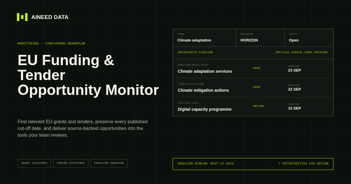 EU Funding and Tender Opportunity Monitor artwork showing filtered calls, deadlines, status, and official source-link retention