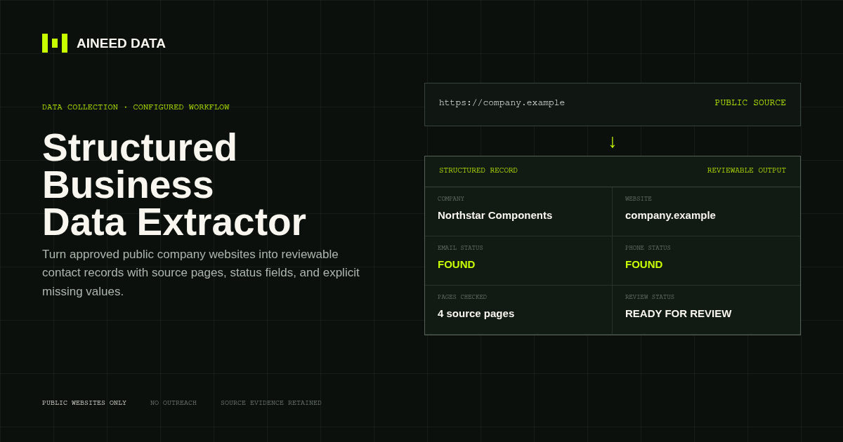 Structured Business Data Extractor artwork showing a public website converted into a reviewable company contact record