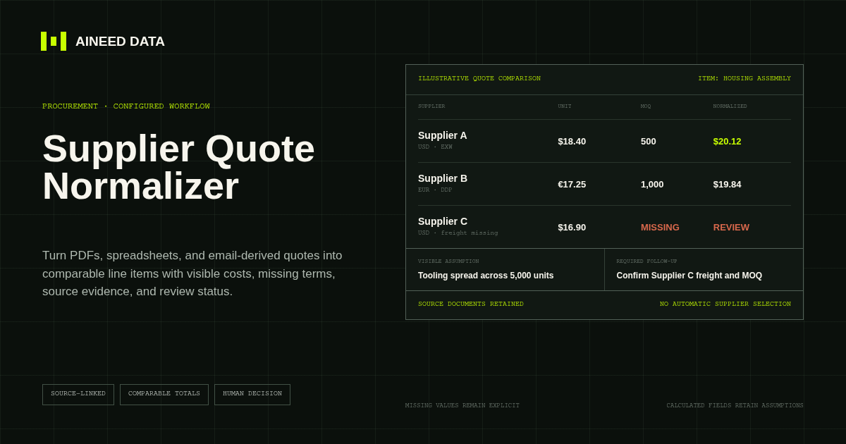 Supplier Quote Normalizer artwork comparing unit price, MOQ, normalized cost, visible assumptions, and missing terms across illustrative suppliers