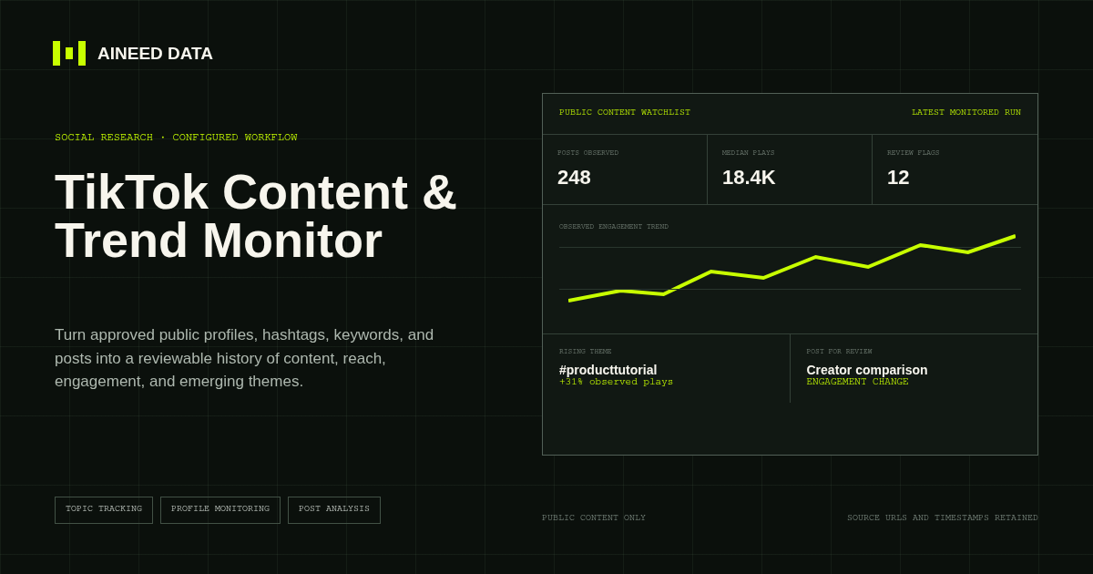 TikTok Content and Trend Monitor artwork showing observed post metrics, an engagement trend, a rising topic, and a review flag